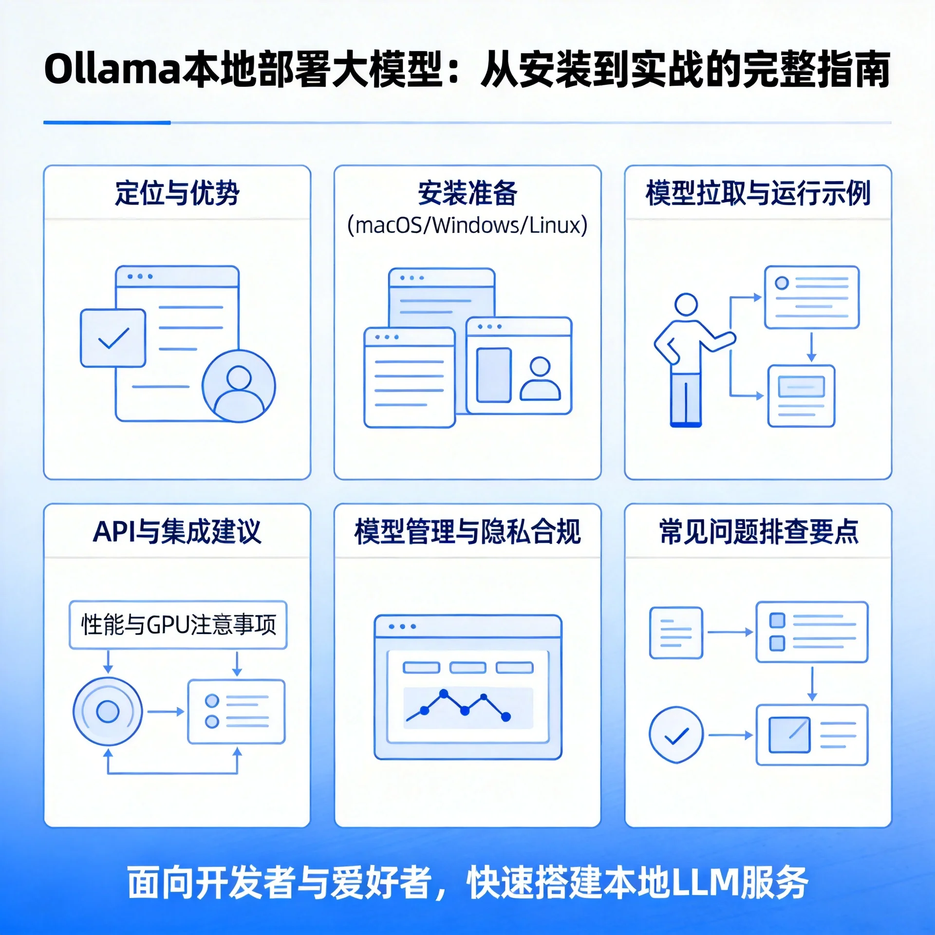 Deploying Large Language Models Locally with Ollama: A Complete Guide from Installation to Hands‑On Use
